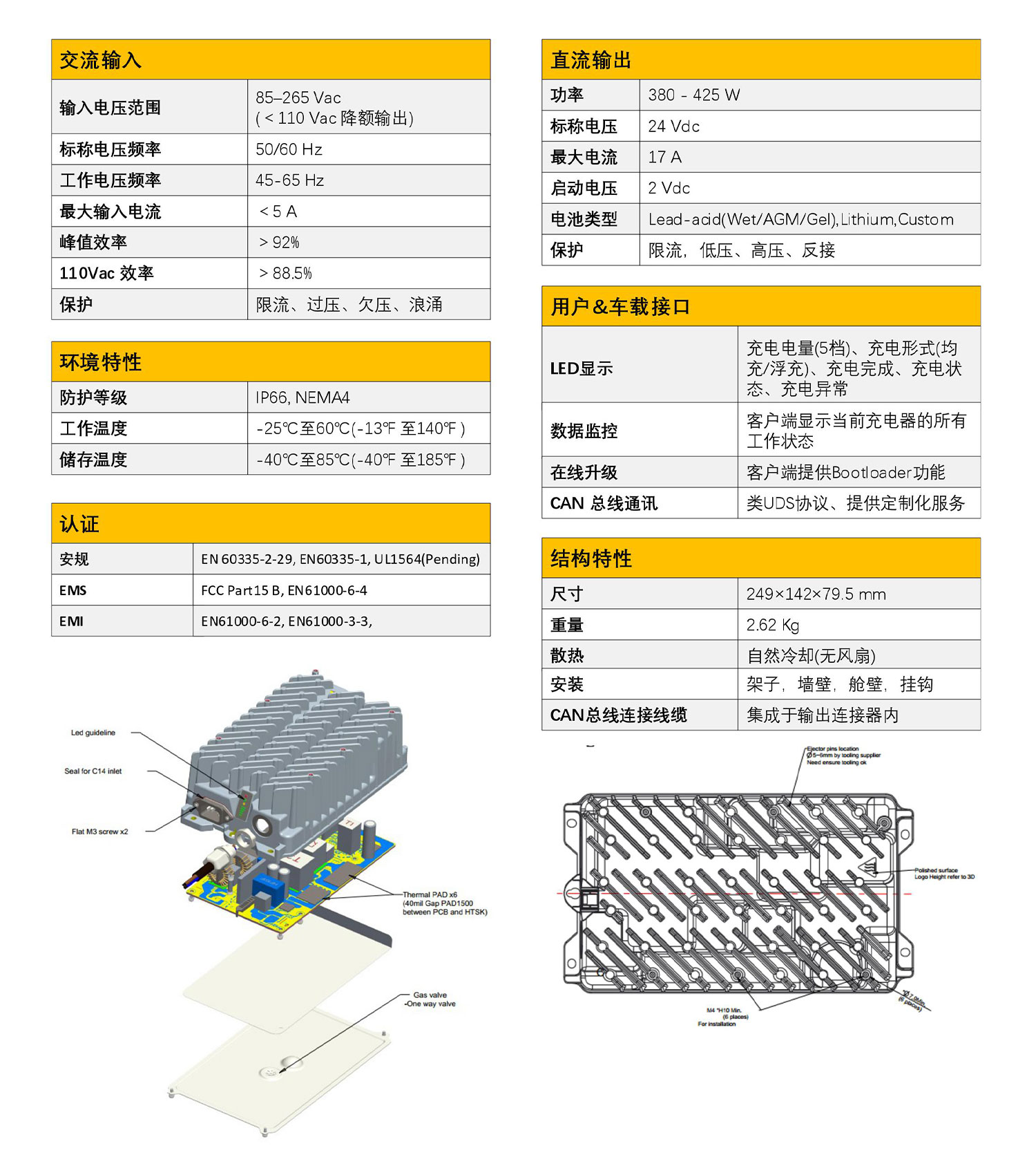 产品参数